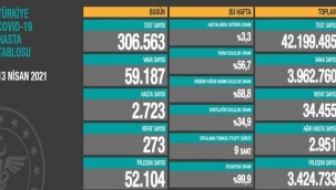 Kısmi kapanma açıklandı, genelge yayınlandı