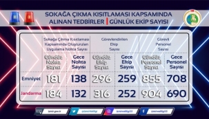 İzmir'de tam kapanma cezası