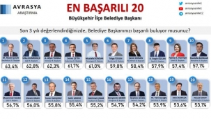 Başkan Kayalar'ın başarısı