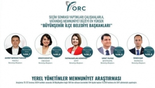 Ömer Eşki En Başarılı Belediye Başkanları arasında